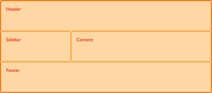 An image showing a two column layout with header and footer